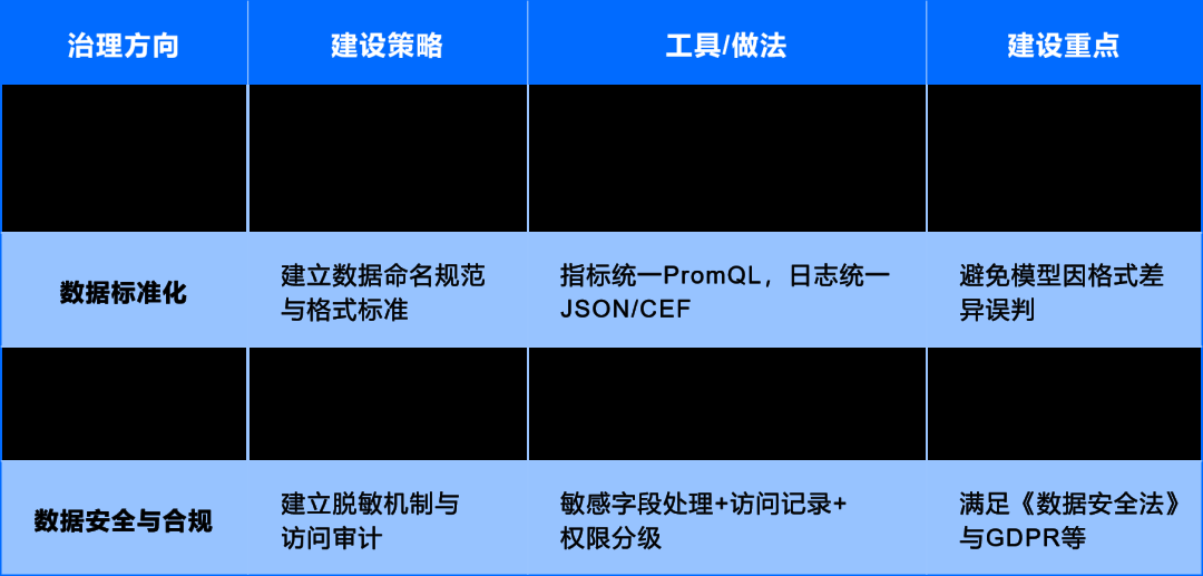 运维数据与知识：从 “原始记录” 到 “智能燃料” 的蜕变