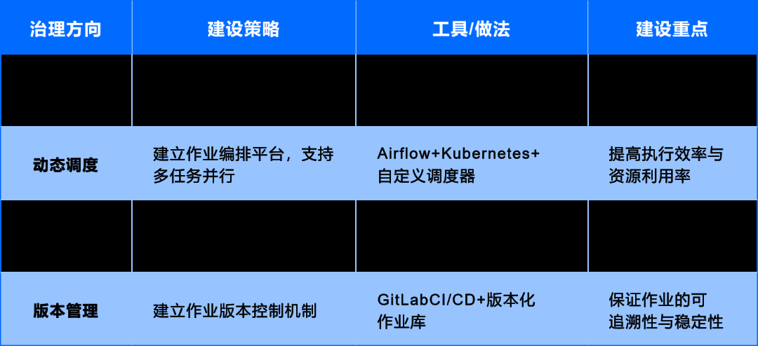 运维数据与知识：从 “原始记录” 到 “智能燃料” 的蜕变