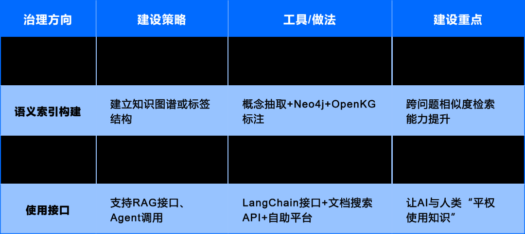 运维数据与知识：从 “原始记录” 到 “智能燃料” 的蜕变