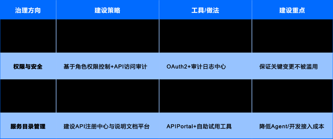 运维数据与知识：从 “原始记录” 到 “智能燃料” 的蜕变
