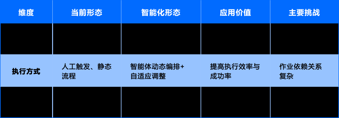 运维数据与知识：从 “原始记录” 到 “智能燃料” 的蜕变
