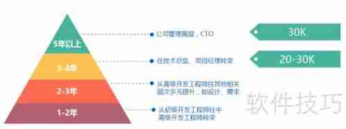 Java简介及主要应用领域