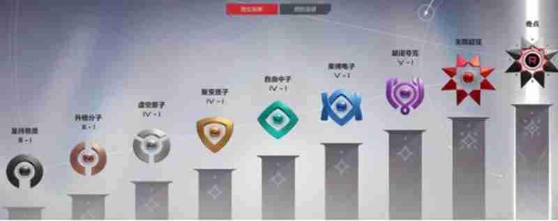 卡拉彼丘最高段位是什么 卡拉彼丘段位系统详细介绍