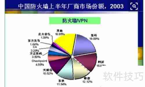 防火墙视频教程：全面了解网络安全的第一道防线