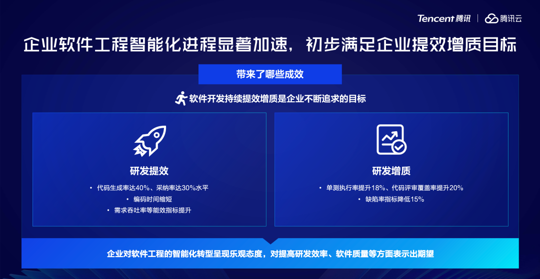 2天开发一款复杂应用，首发支持DeepSeek-R1最新版，这款代码神器有点东西！