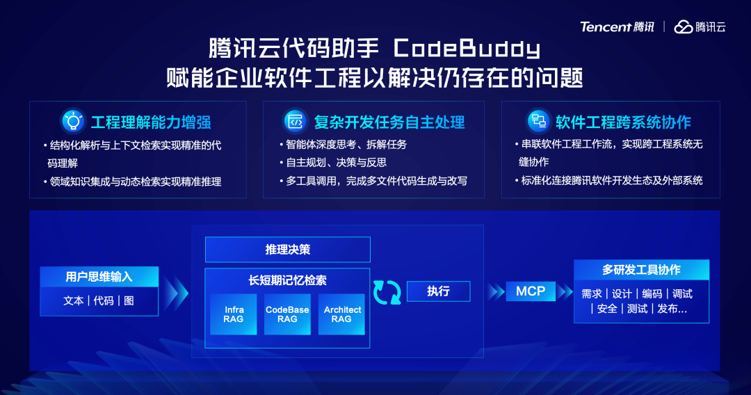 2天开发一款复杂应用，首发支持DeepSeek-R1最新版，这款代码神器有点东西！