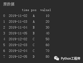 Pandas DataFrame行列转换技巧