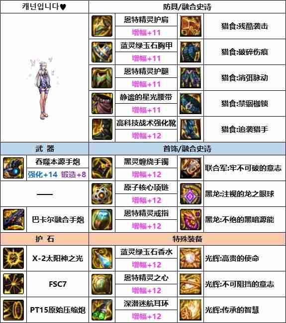 DNF女大枪次元融合装备怎么搭配-女大枪次元融合装备选择推荐