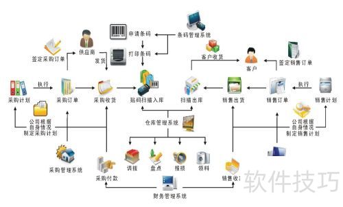 商品进销存软件推荐：高效管理库存销售