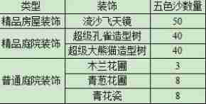 梦幻西游西域宝藏副本奖励是什么  梦幻西游西域宝藏副本奖励一览