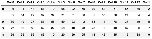 想让pandas运行更快吗？那就用Modin吧