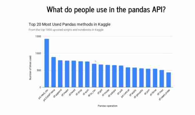 想让pandas运行更快吗？那就用Modin吧