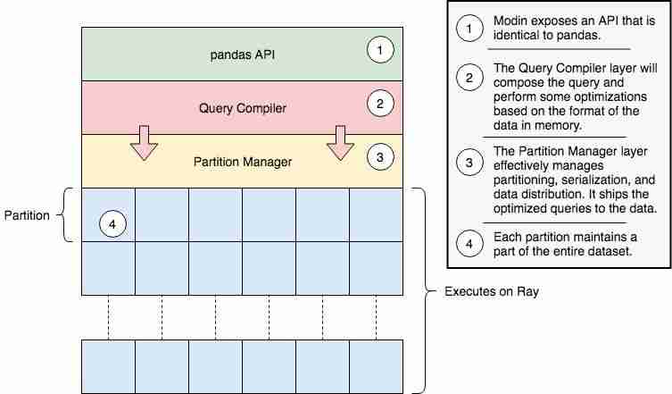 想让pandas运行更快吗？那就用Modin吧
