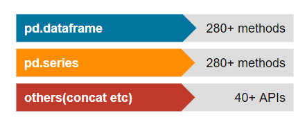 想让pandas运行更快吗？那就用Modin吧