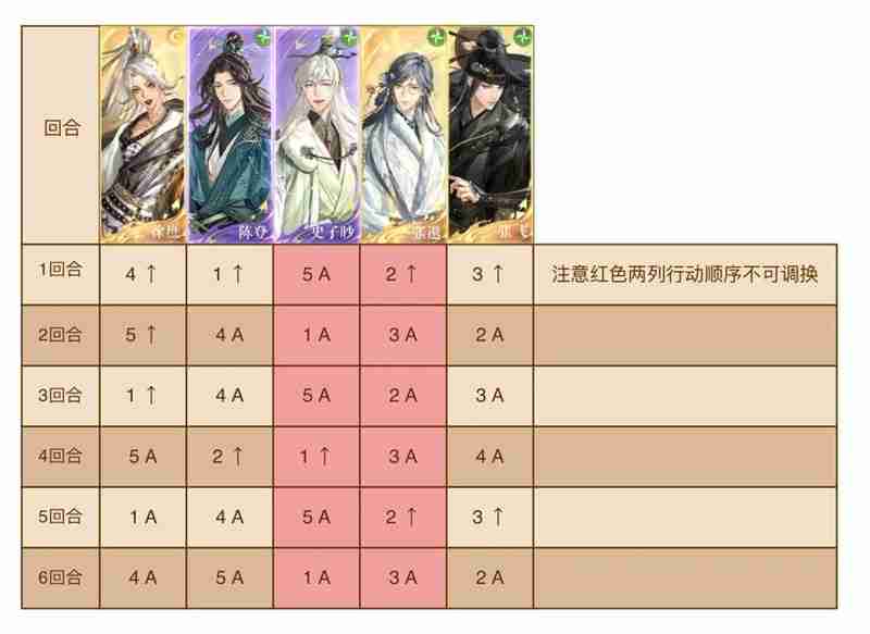 如鸢剑剑剑来困难关攻略 1-11困难怎么打跟打表格
