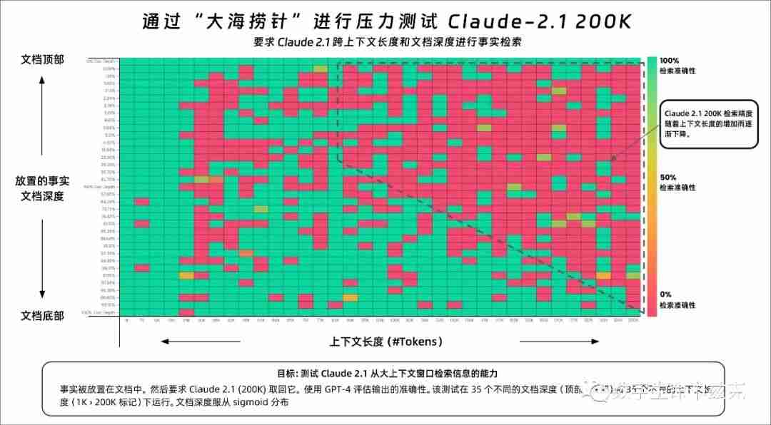 MiniMax深夜开源首个推理模型M1，这次是真的卷到DeepSeek了。