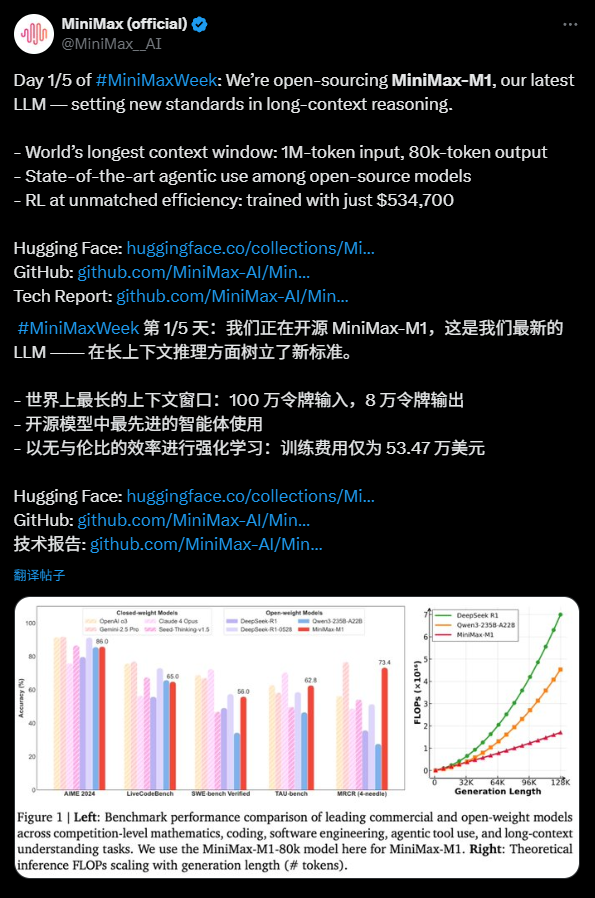 MiniMax深夜开源首个推理模型M1，这次是真的卷到DeepSeek了。