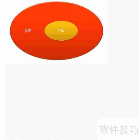 JDK与JRE区别解析