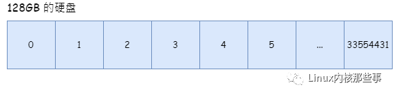 图解 Linux 文件系统