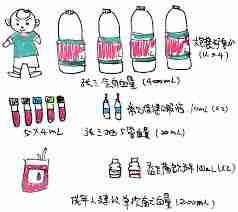 贫血是因为身体血液量少吗