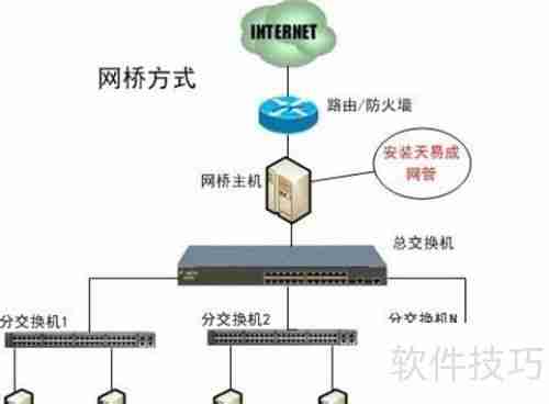 天易成网管软件网桥方式设置方法