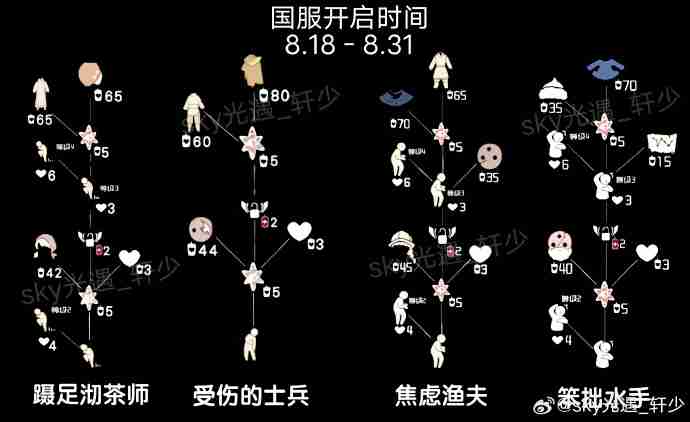 光遇8月集体复刻兑换图-光遇8月复刻先祖兑换表2025