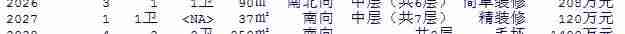 Python 爬取北京二手房数据，分析北漂族买得起房吗？ | 附完整源码