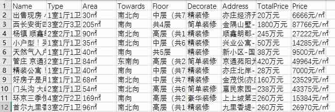 Python 爬取北京二手房数据，分析北漂族买得起房吗？ | 附完整源码