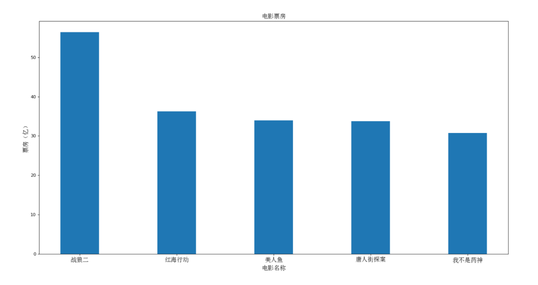 数据分析篇（二）