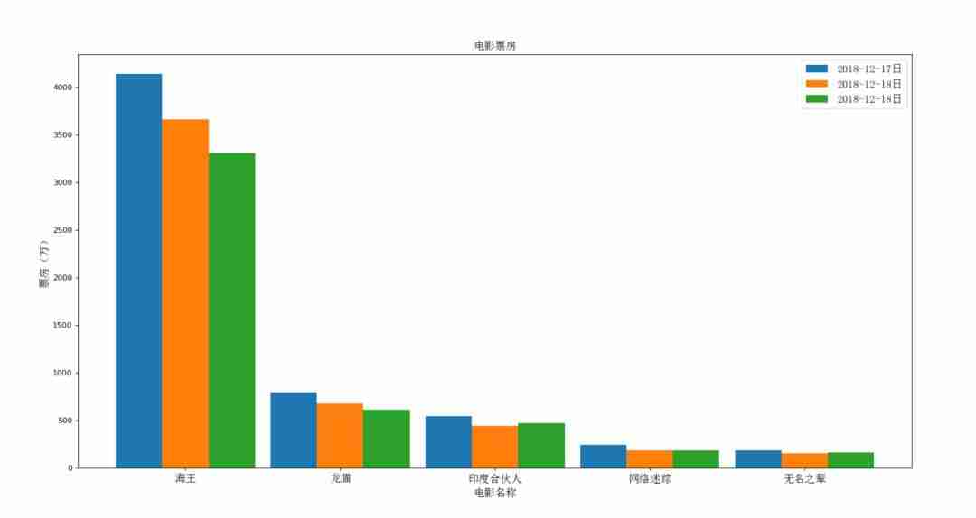 数据分析篇（二）