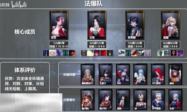 无期迷途法爆队怎么配队 无期迷途法爆队体系配队推荐