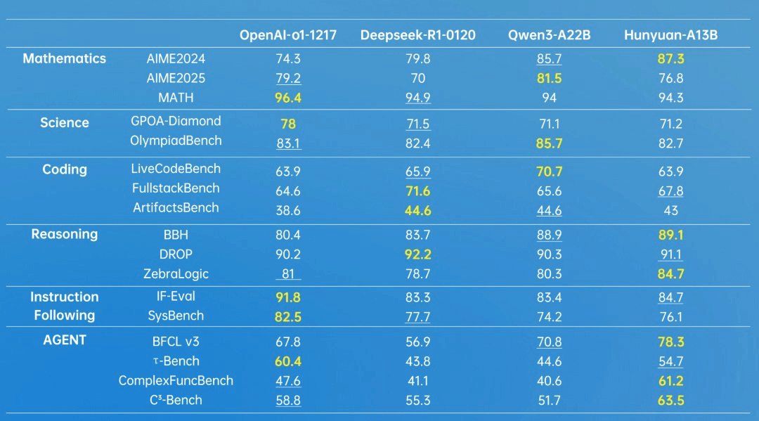 全新大模型开源，腾讯（int4能打DeepSeek） Vs 谷歌（2GB运行多模态）