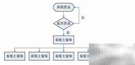 C超市进销存系统