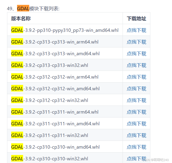 [python]windows上安装GDAL最简单方法