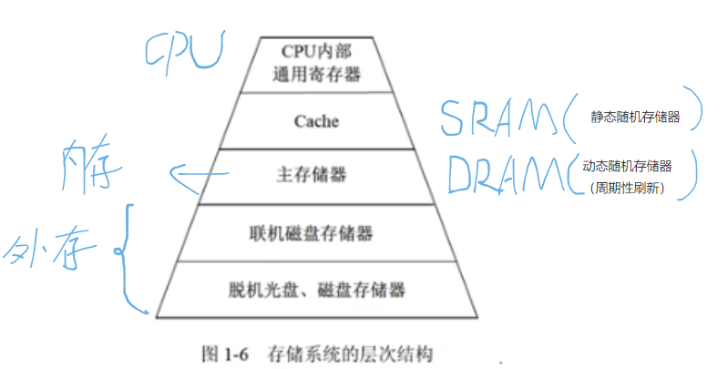 《软考高分必备！计算机系统核心全解：从CPU硬件组成到加密技术，5-6分速通攻略》【附真题解析】