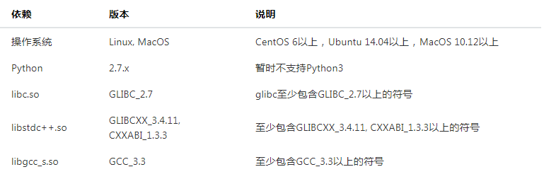 速成记｜安装PaddlePaddle到底分几步？