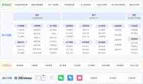 汽车服务SCRM与CRM管理系统的区别是什么