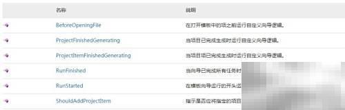 VS自定义模板设置指南