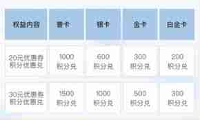 锦江荟如何兑换优惠券