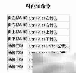 Flash快捷键（Macromedia标准）