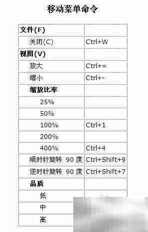 Flash快捷键（Macromedia标准）