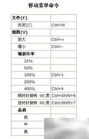 Flash常用快捷键大全（Macromedia标准）