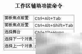 Flash快捷键（Macromedia标准）