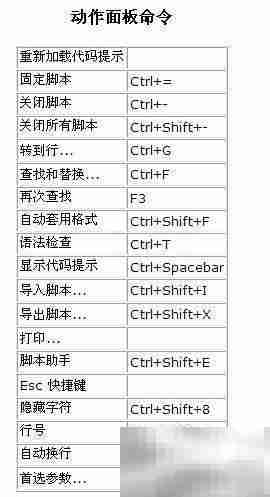 Flash快捷键（Macromedia标准）