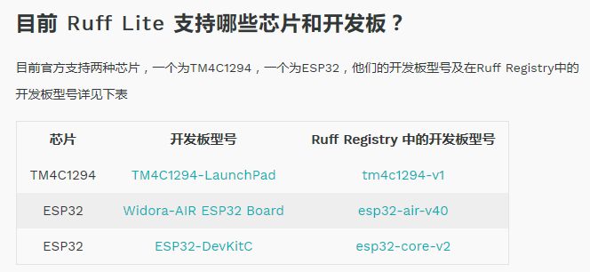ESP32刷入Ruff Lite固件