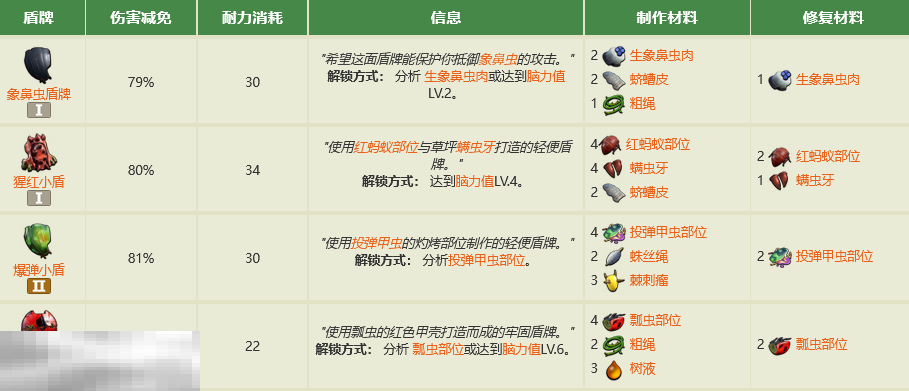 禁闭求生2盾牌有什么 全盾牌制作介绍