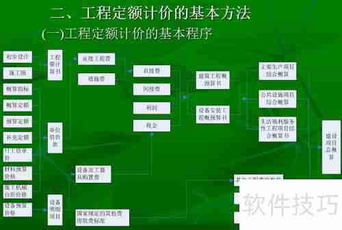 工程概预算：概念、作用与编制方法解析