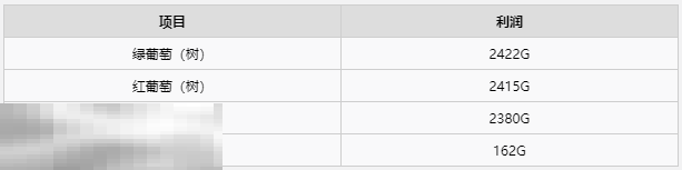 牧场物语风之繁华集市秋季最佳作物一览 秋季种什么利润最高