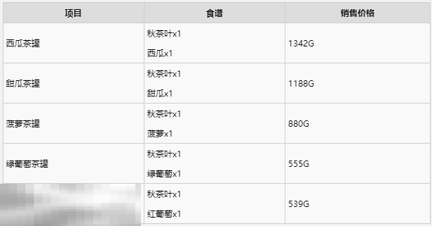 牧场物语风之繁华集市秋季最佳作物一览 秋季种什么利润最高