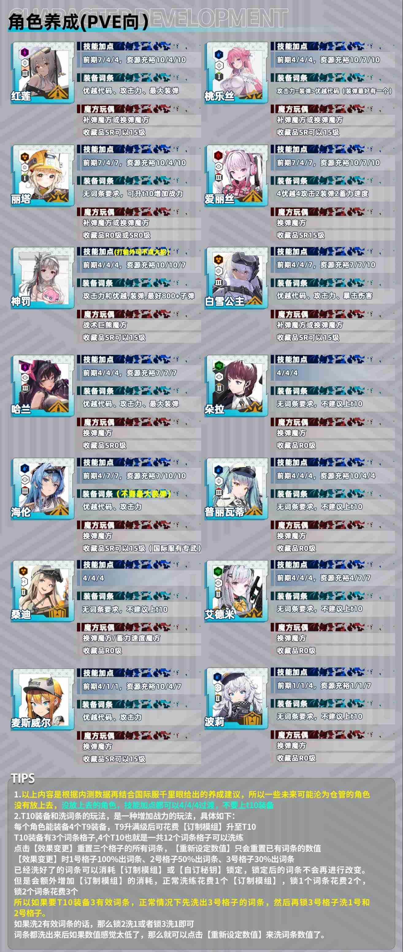 胜利女神新的希望神罚版本节奏榜